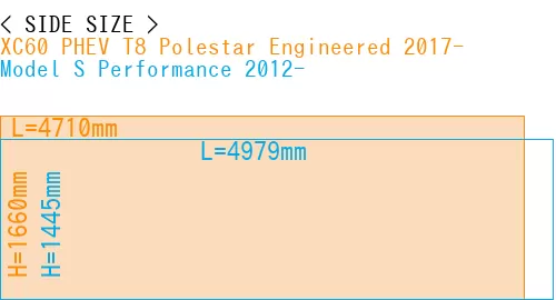 #XC60 PHEV T8 Polestar Engineered 2017- + Model S Performance 2012-